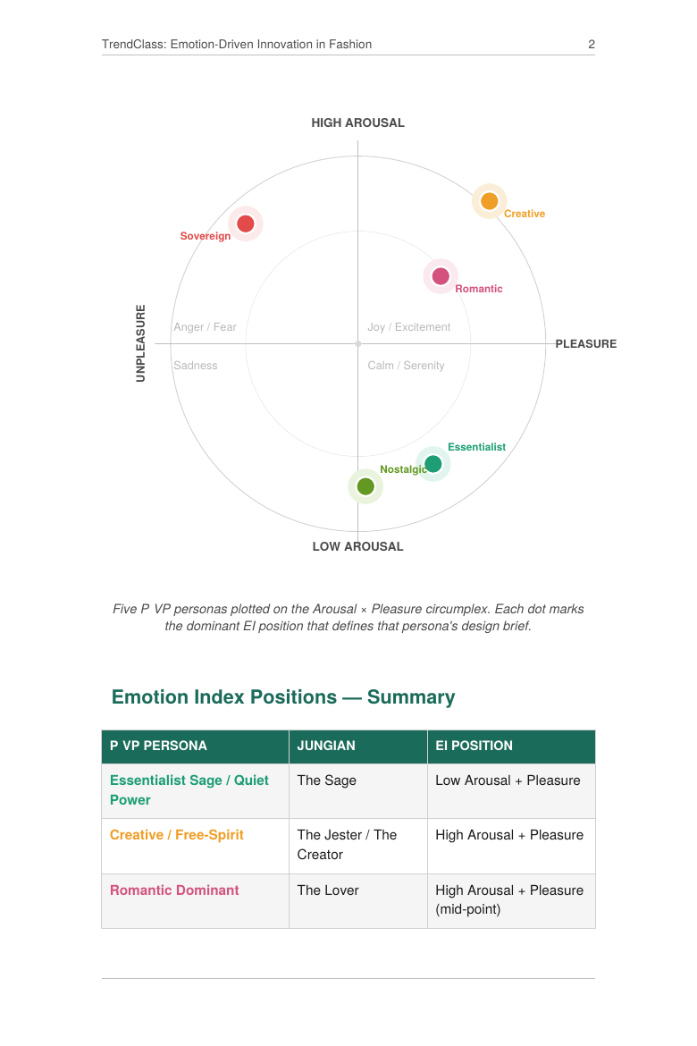 “Complete Emotional Forecasting System for Fashion Product Development”