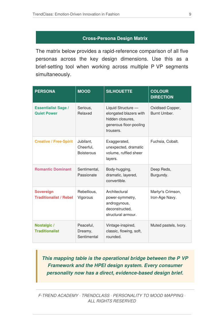 “Complete Emotional Forecasting System for Fashion Product Development”